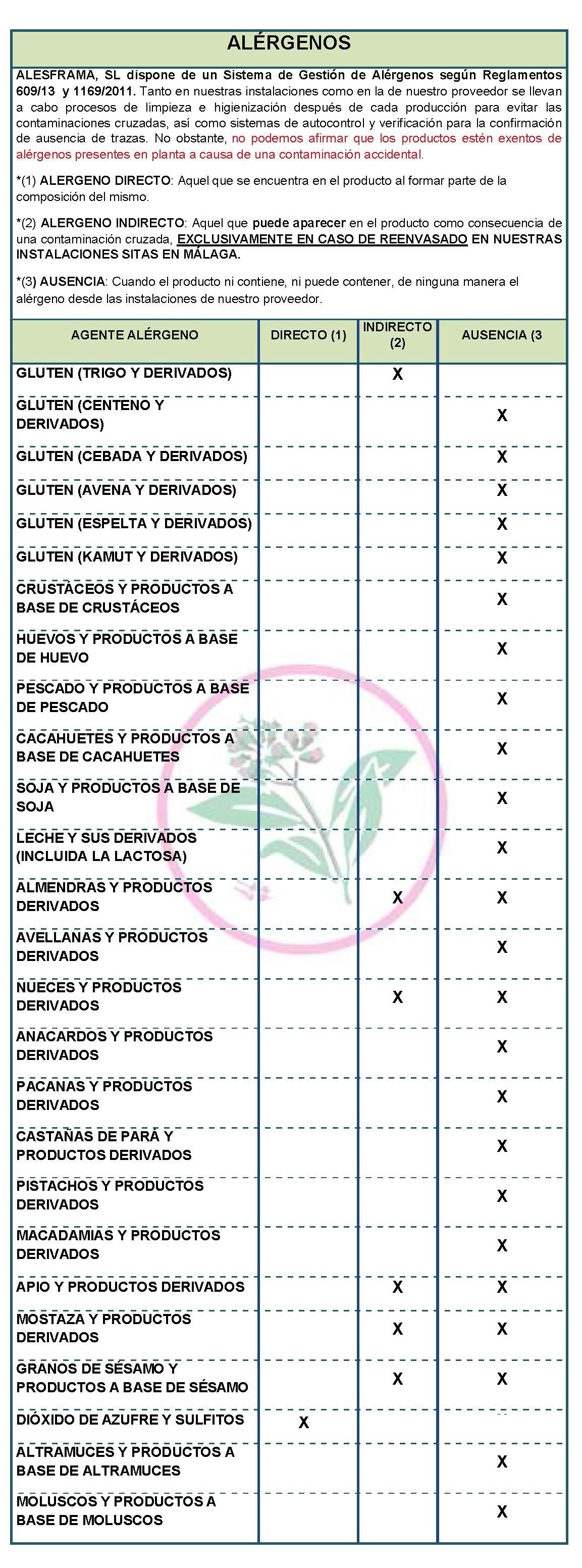 SULPHITES