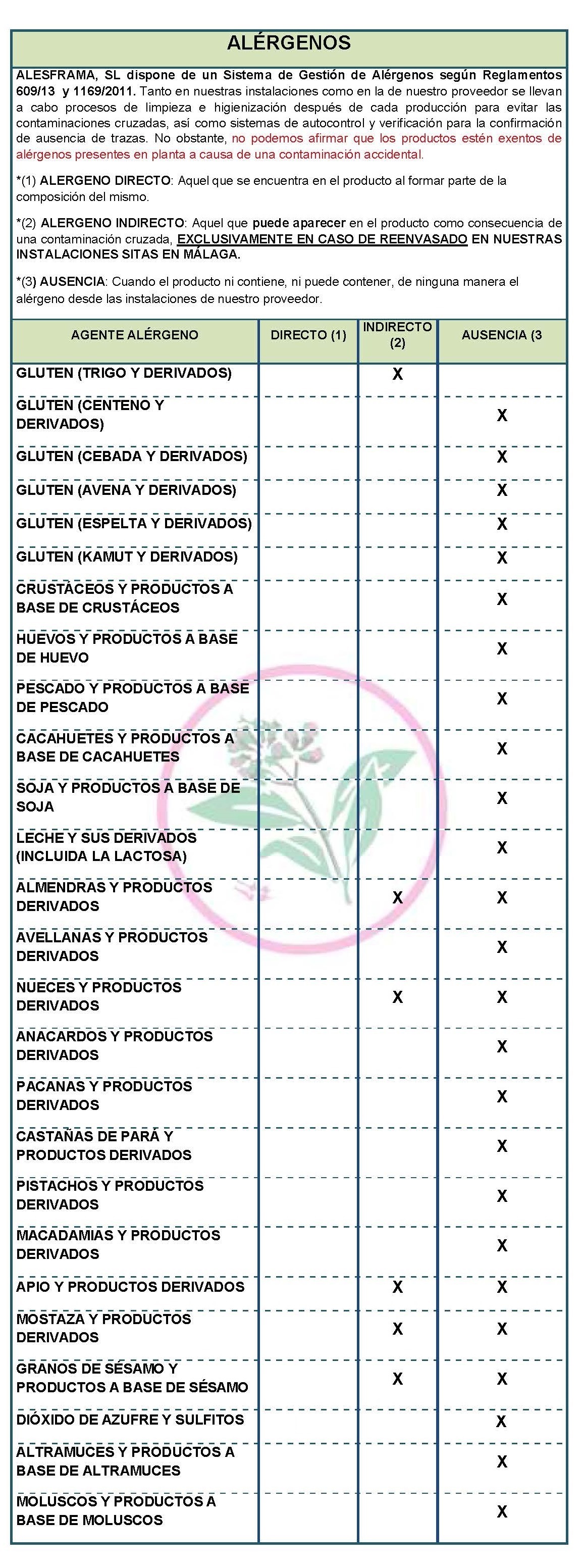 alergenos-contaminacion